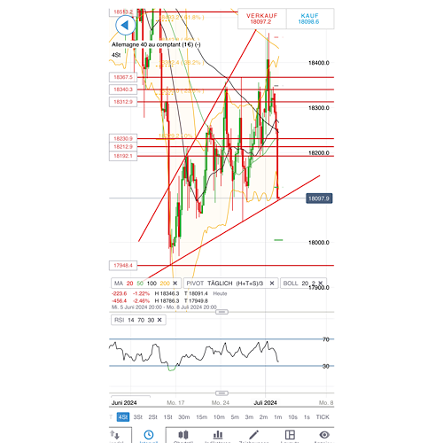 2024-QV-GDAXi-DJ-GOLD-EURUSD-JPY 1437041