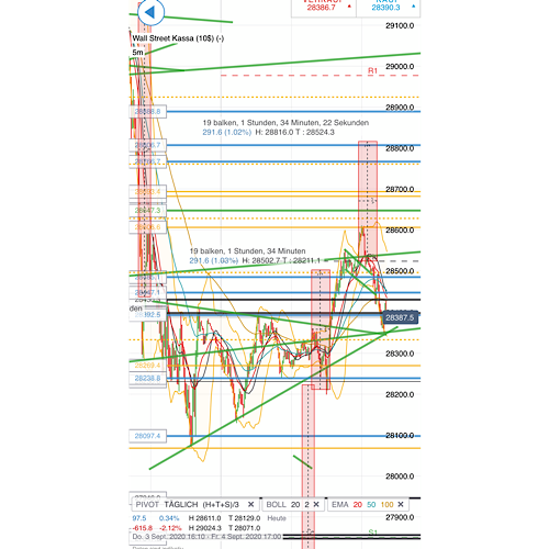 2020 QV-GDAXi-DJ-GOLD-EURUSD-JPY 1199775