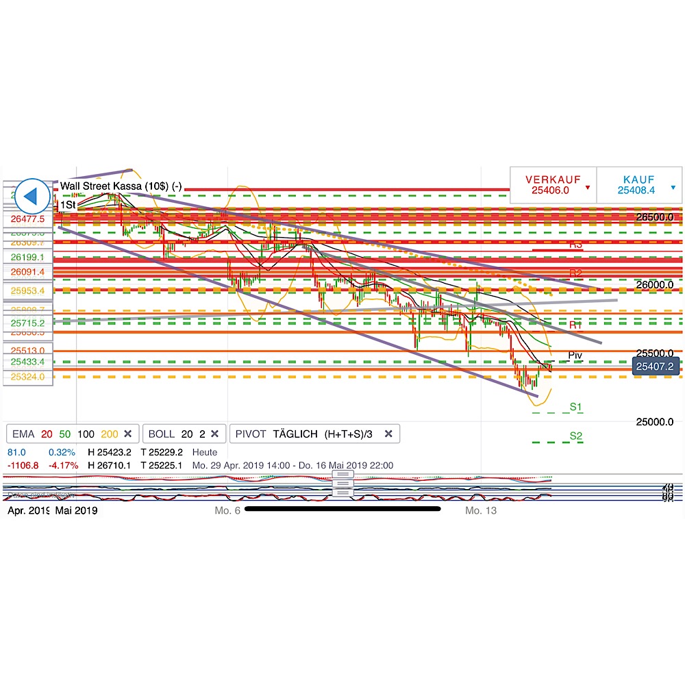 2019 QV-GDAXi-DJ-GOLD-EURUSD- JPY 1112127