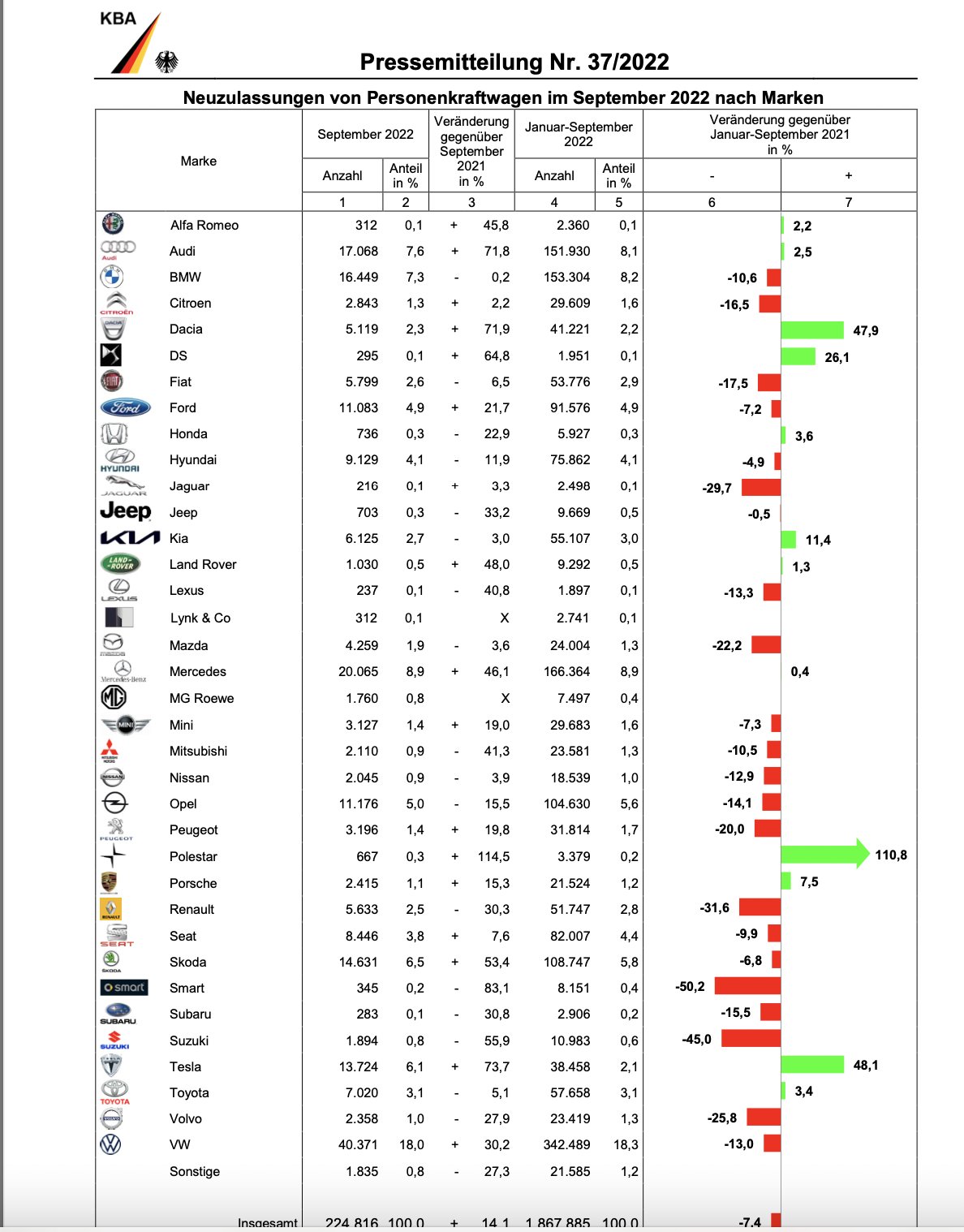Tesla - Autos, Laster, Speicher und Solardächer 1336663