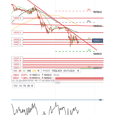 2024-QV-GDAXi-DJ-GOLD-EURUSD-JPY 1438941