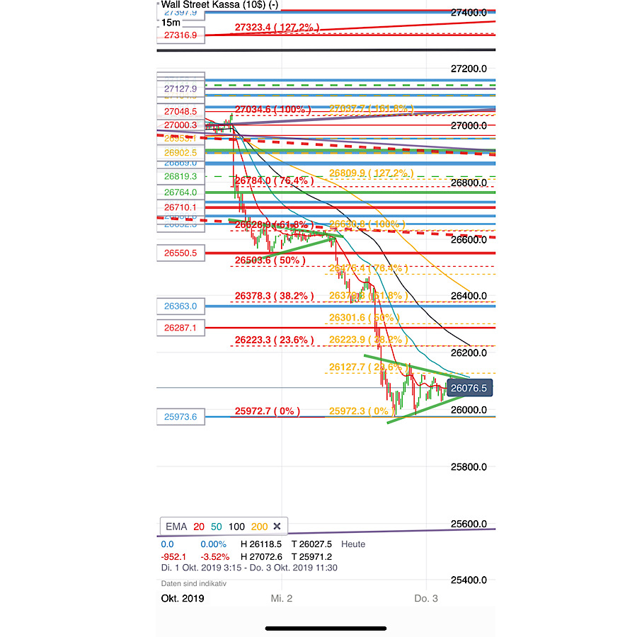 2019 QV-GDAXi-DJ-GOLD-EURUSD- JPY 1137149