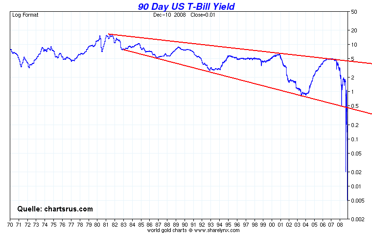 Der USA Bären-Thread 209569