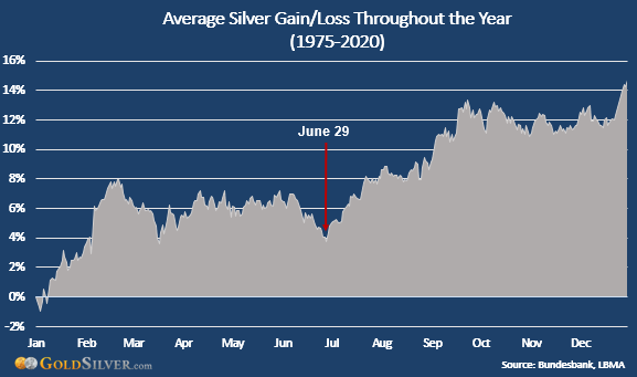 Die besten Gold-/Silberminen auf der Welt 1261378