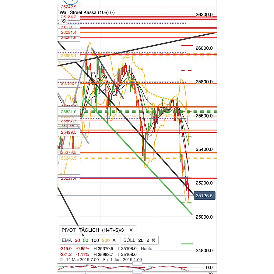 2019 QV-GDAXi-DJ-GOLD-EURUSD- JPY 1114942