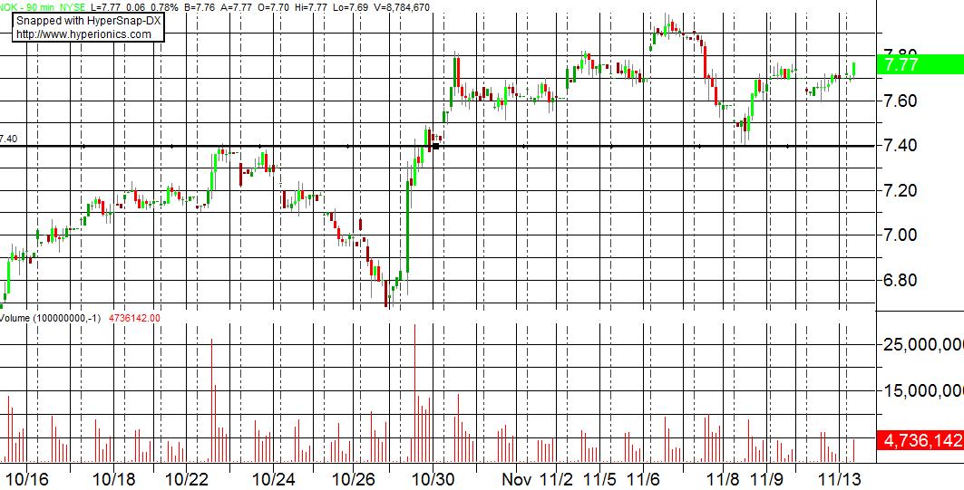 Nokia, das Comeback 2012 ...................... 663886