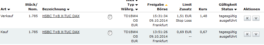 CFDs auf den DAX 763236