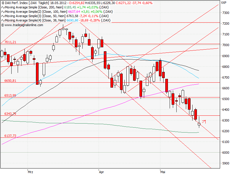 Aktien-Tagebuch 509482