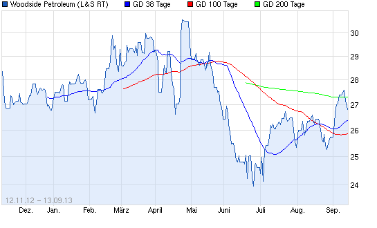 Aktien-Tagebuch 644115