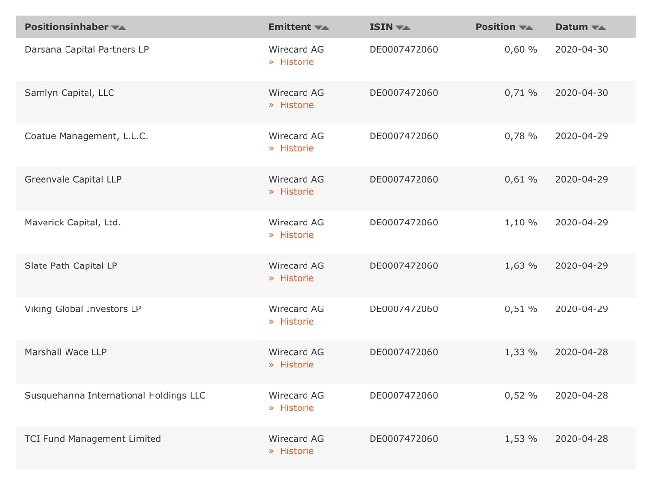 Wirecard 2014 - 2025 1176058