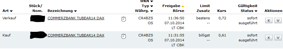 2014 QV DAX-DJ-GOLD-EURUSD-JPY 762516