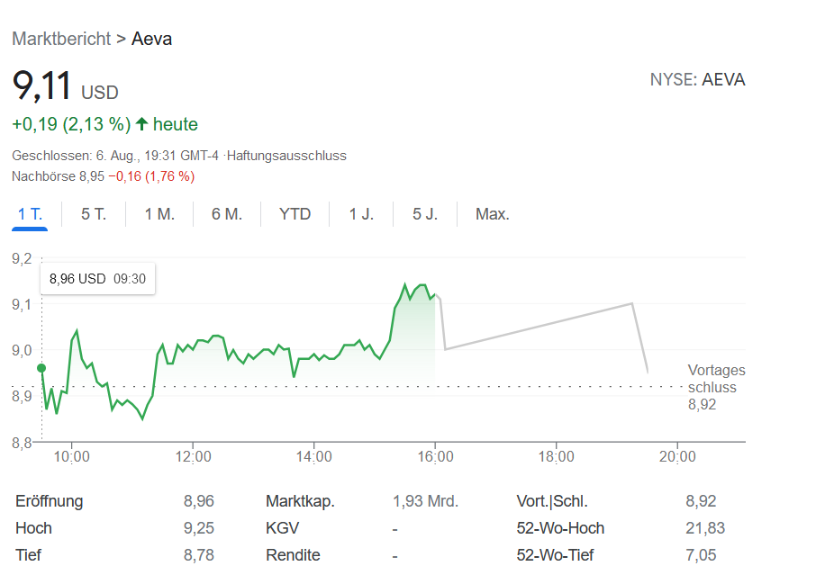 Porsche: verblichener Ruhm ? 1267940