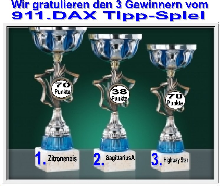 Die Rangliste der DAX - Experten 2008 198263