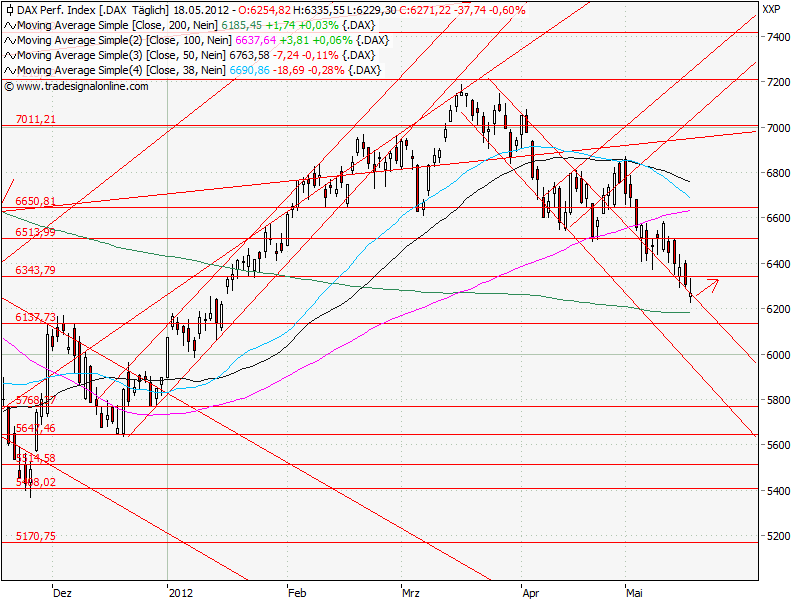 Aktien-Tagebuch 509478
