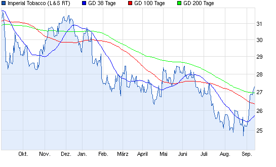Aktien-Tagebuch 643725