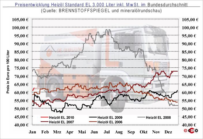 Commerzbank AG TuBull O.End BrentCr. 35,26 289140