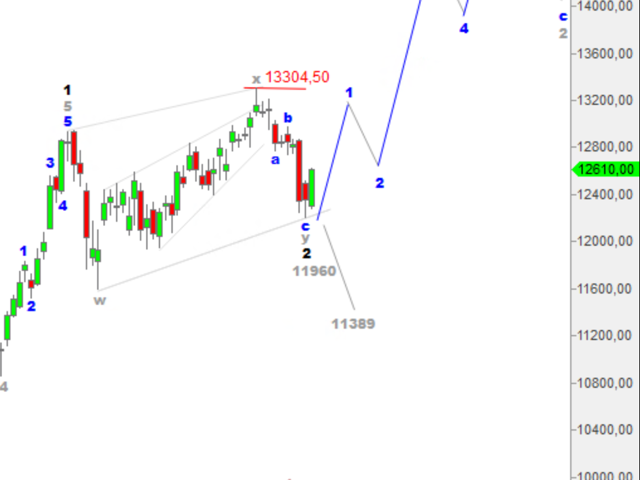 Börse ein Haifischbecken: Trade was du siehst 1193886
