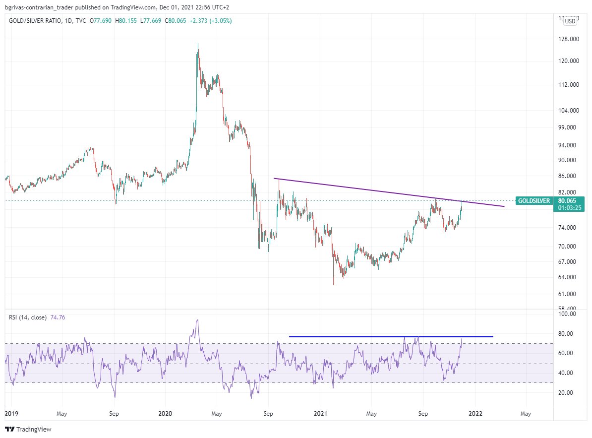 Die besten Gold-/Silberminen auf der Welt 1286759