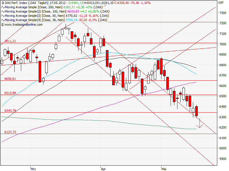 Aktien-Tagebuch 509096