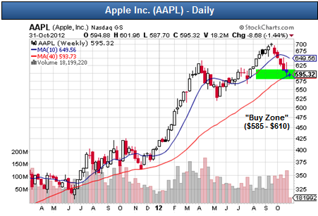 Apple Inc. - Die Story geht weiter 549430