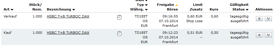 2014 QV DAX-DJ-GOLD-EURUSD-JPY 762459