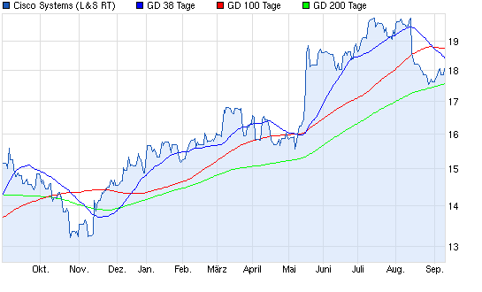 Aktien-Tagebuch 642452