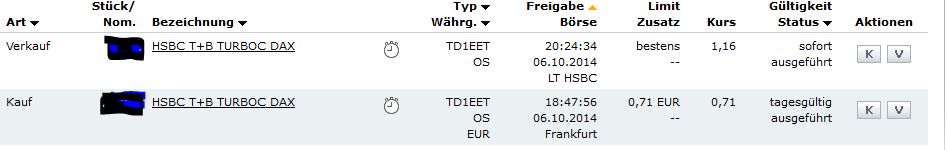 2014 QV DAX-DJ-GOLD-EURUSD-JPY 762364