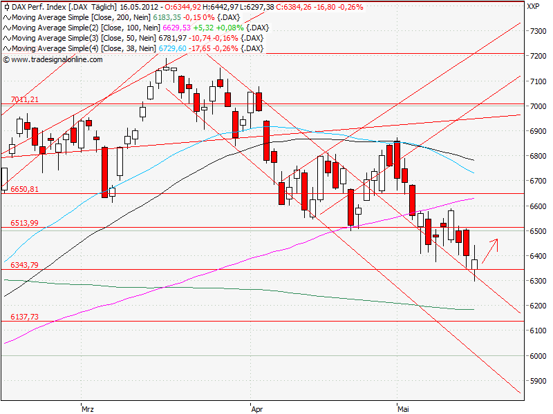 Aktien-Tagebuch 508920