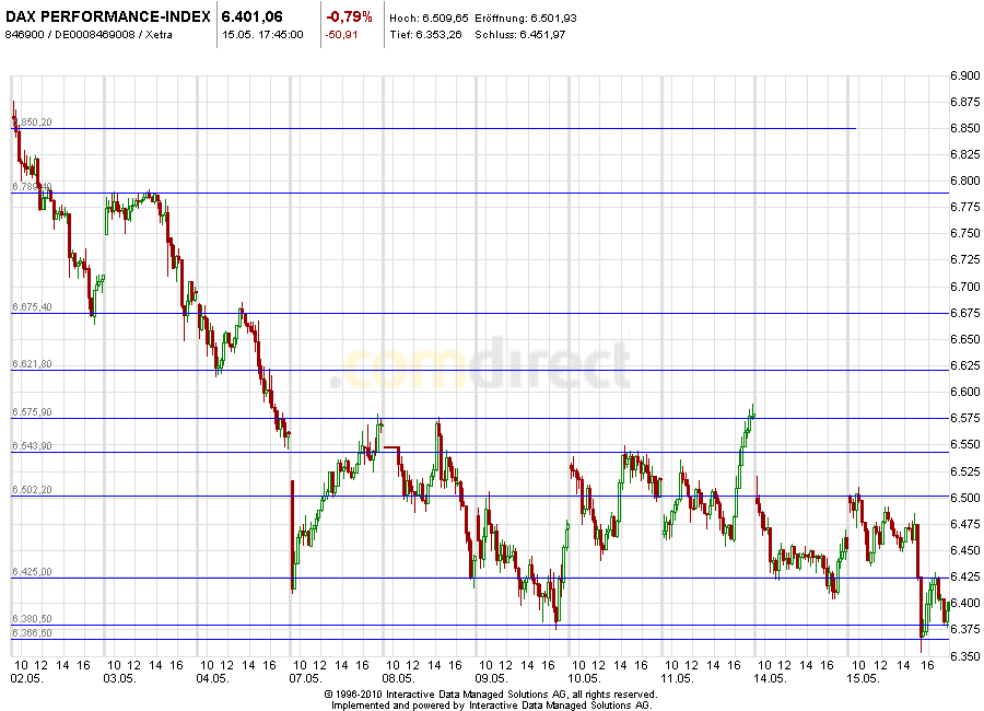 Aktien-Tagebuch 508569