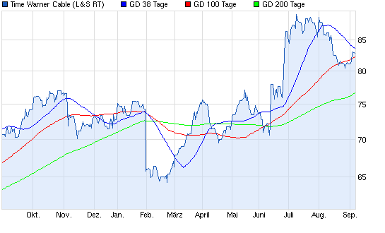 Aktien-Tagebuch 641771