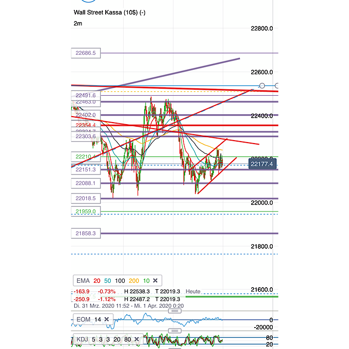 2020 QV-GDAXi-DJ-GOLD-EURUSD-JPY 1169934