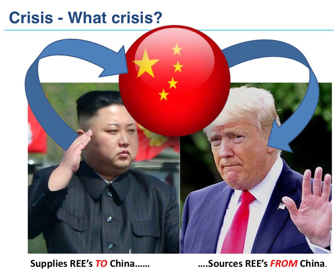 COMMERCE RESOURCES (€ 0,208) 1016802