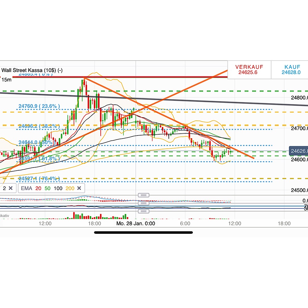 2019 QV-GDAXi-DJ-GOLD-EURUSD- JPY 1093543