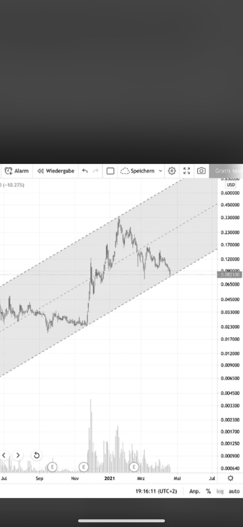 Börse ein Haifischbecken: Trade was du siehst 1249115