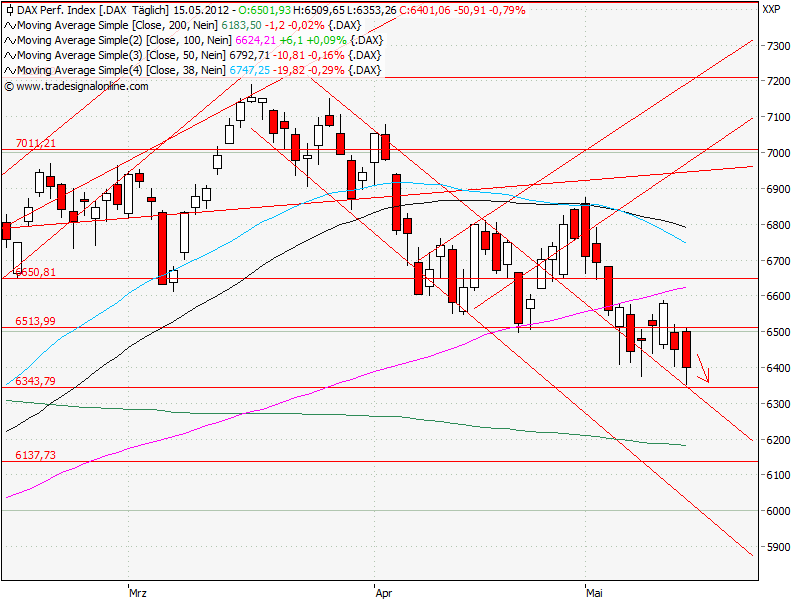 Aktien-Tagebuch 508560