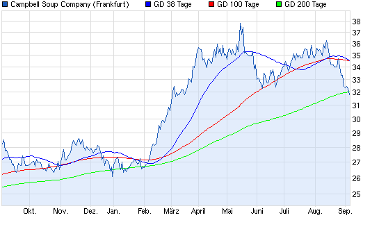 Aktien-Tagebuch 641375