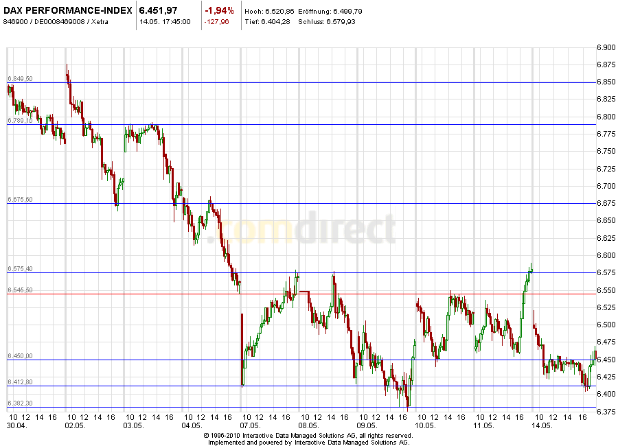 Aktien-Tagebuch 508291
