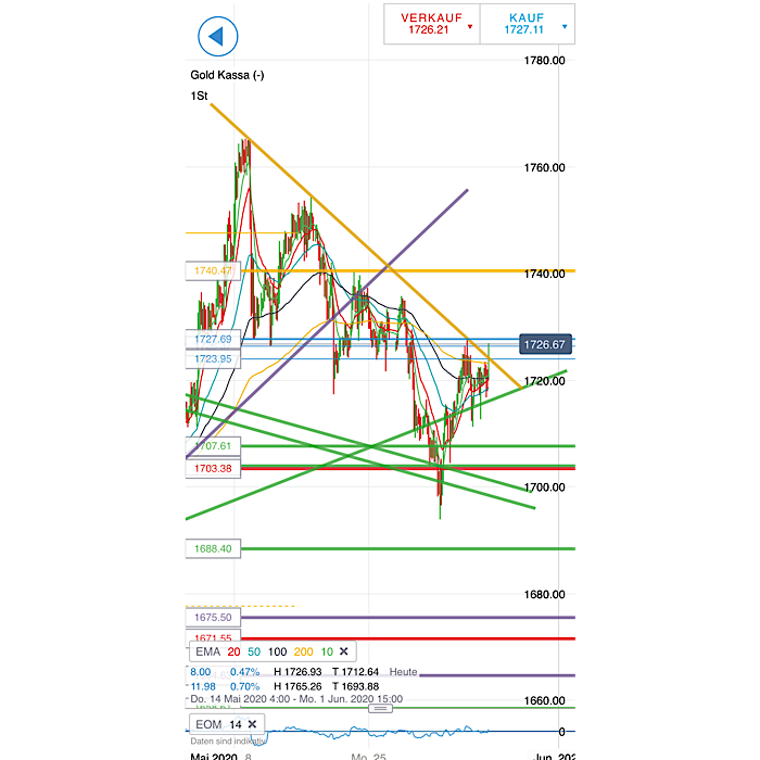 2020 QV-GDAXi-DJ-GOLD-EURUSD-JPY 1181457
