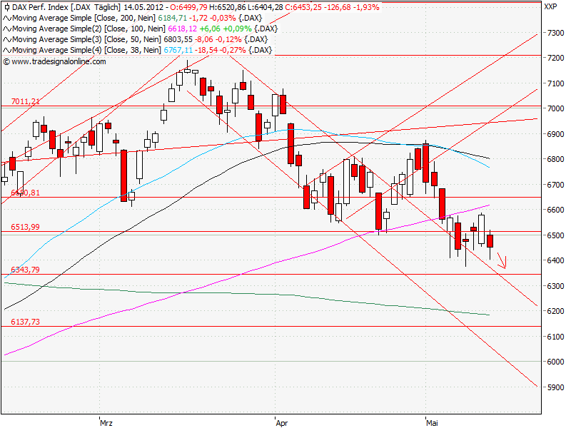 Aktien-Tagebuch 508281