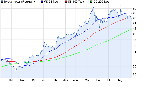 Aktien-Tagebuch 640217
