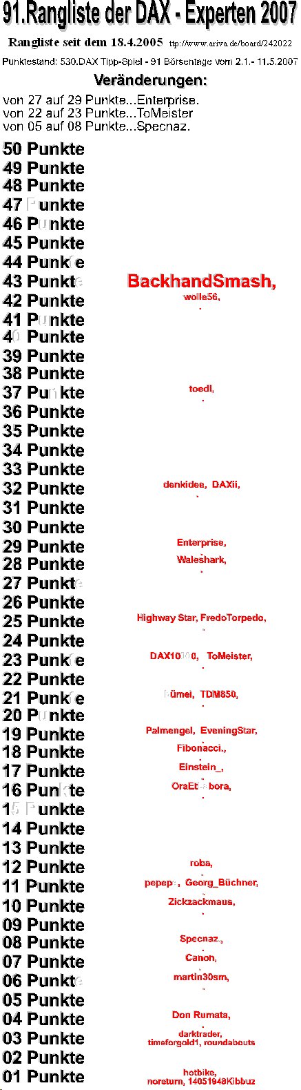 531.DAX Tipp-Spiel, Montag, 14.05.07 97870