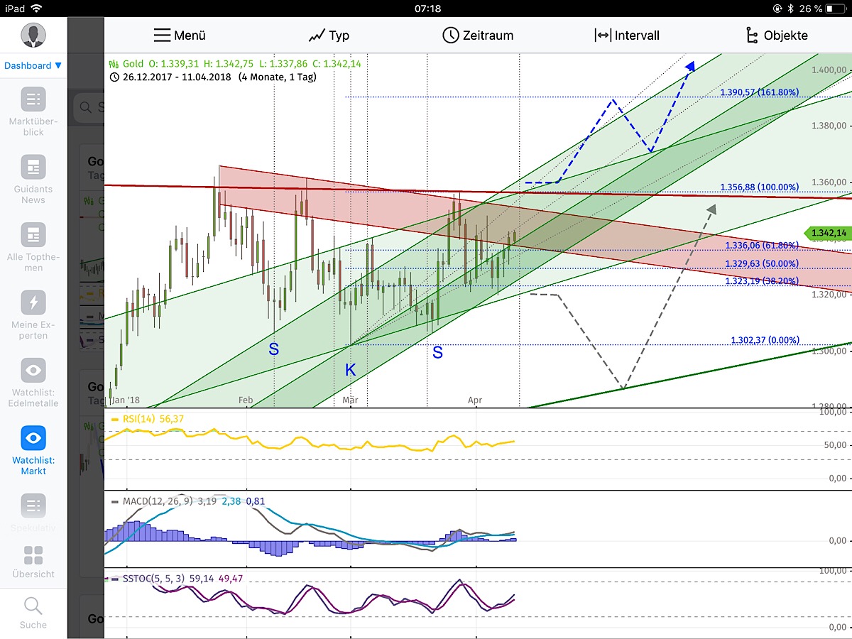 Barrick Gold 2.0 1049195