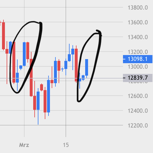 Börse ein Haifischbecken: Trade was du siehst 1241751