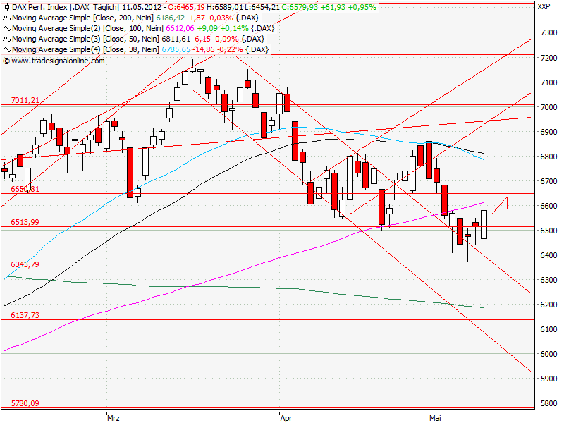 Aktien-Tagebuch 508009