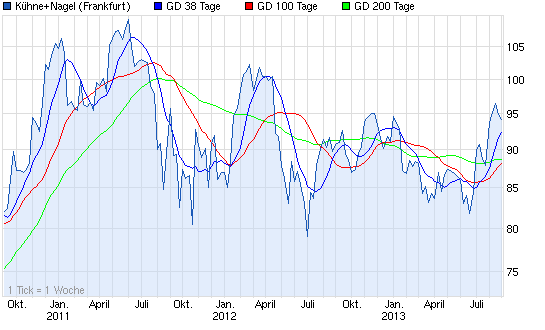 Aktien-Tagebuch 639454