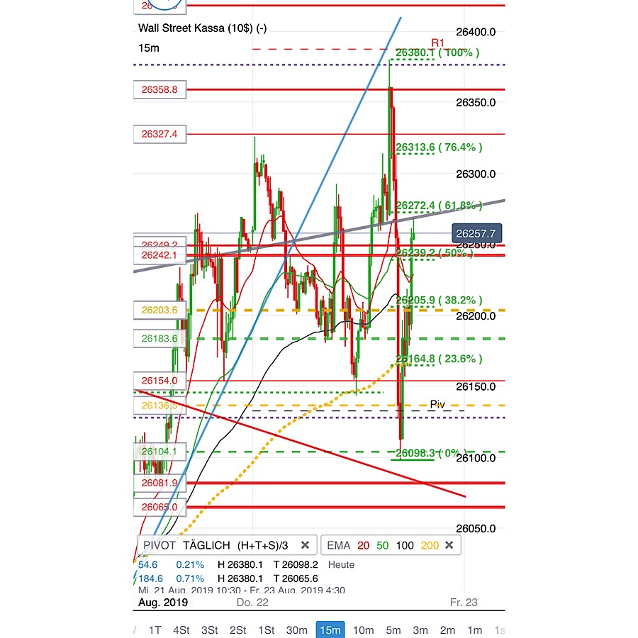 2019 QV-GDAXi-DJ-GOLD-EURUSD- JPY 1130098
