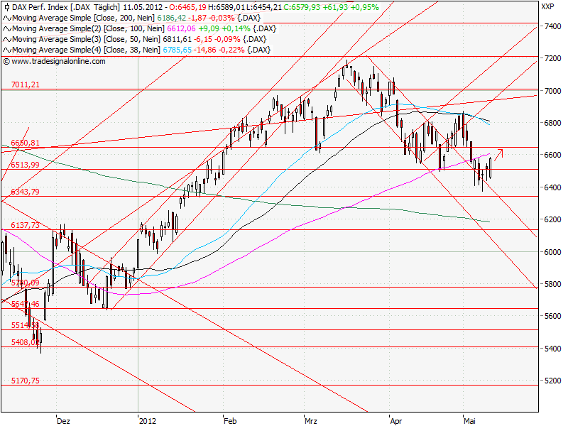 Aktien-Tagebuch 508004