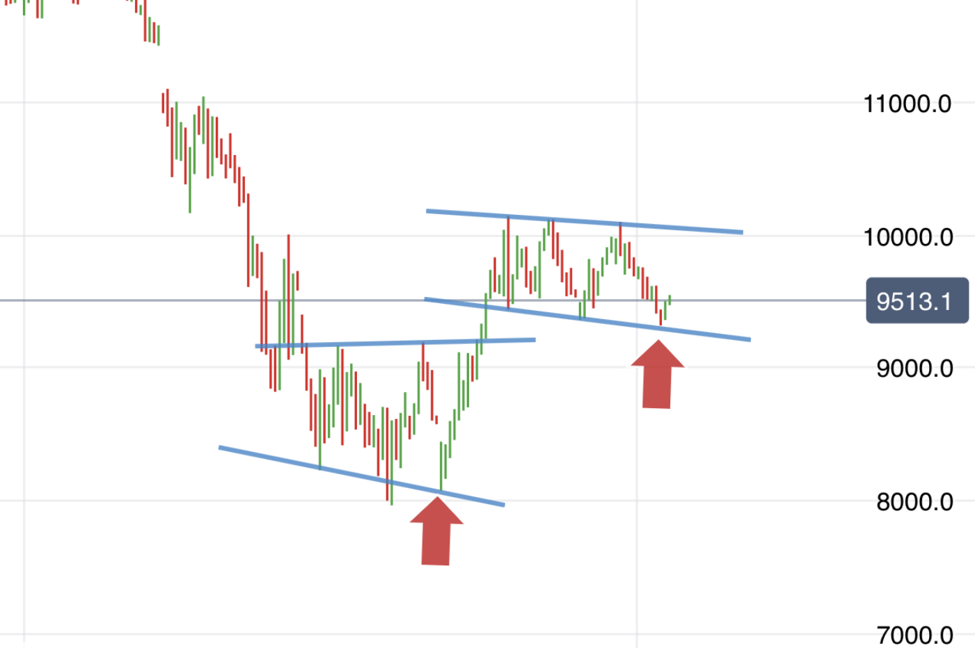 Krofitime Trading 1170202
