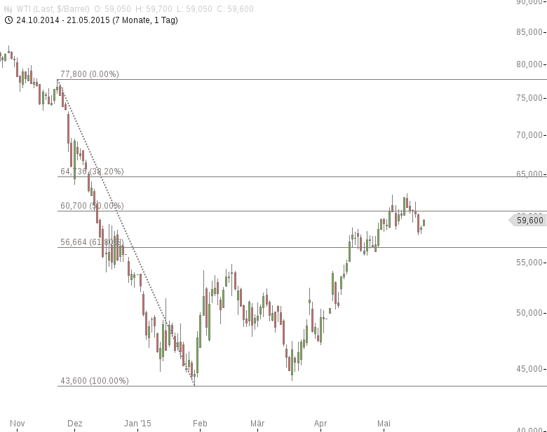 Freunde des Silbers 827332