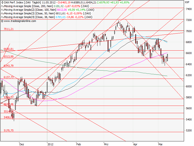 Aktien-Tagebuch 507922